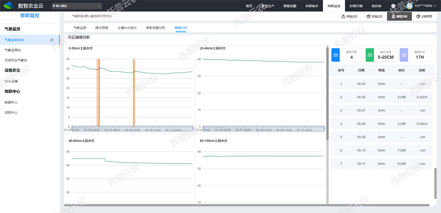 無線土壤墑情監(jiān)測站1.jpg 無線土壤墑情監(jiān)測站1.jpg